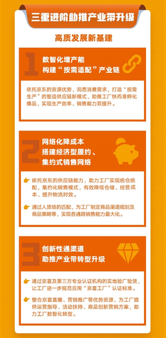 京喜工廠 產銷全鏈路助力工廠升級轉型的信息技術咨詢新路徑